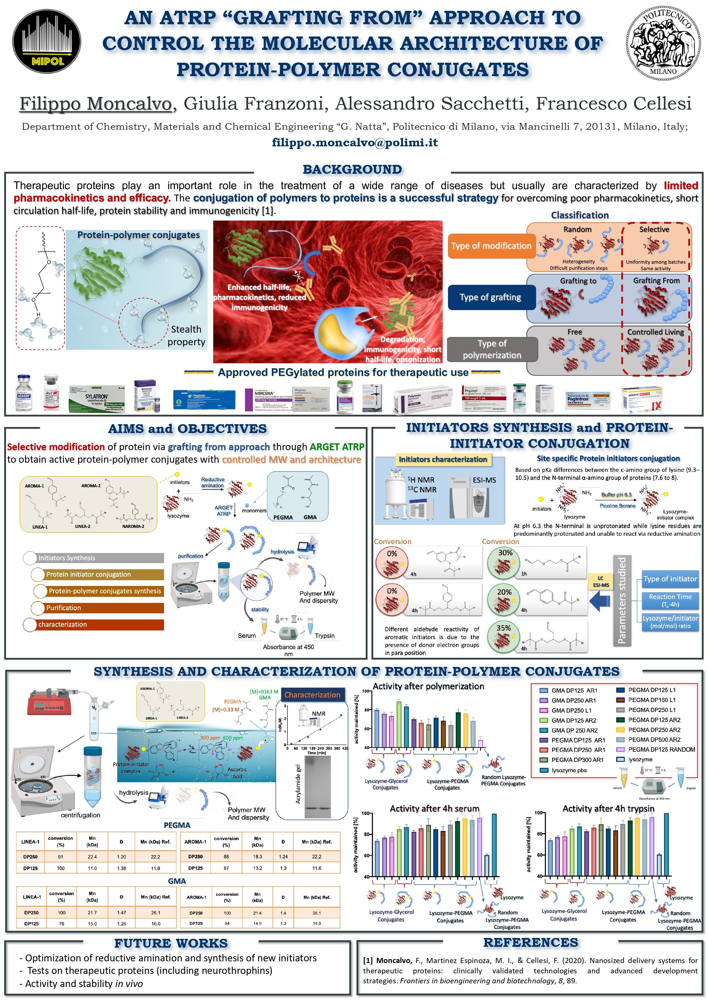 An ATRP "Grafting from" approach to control the molecular architecture of protein-polymer conjugates