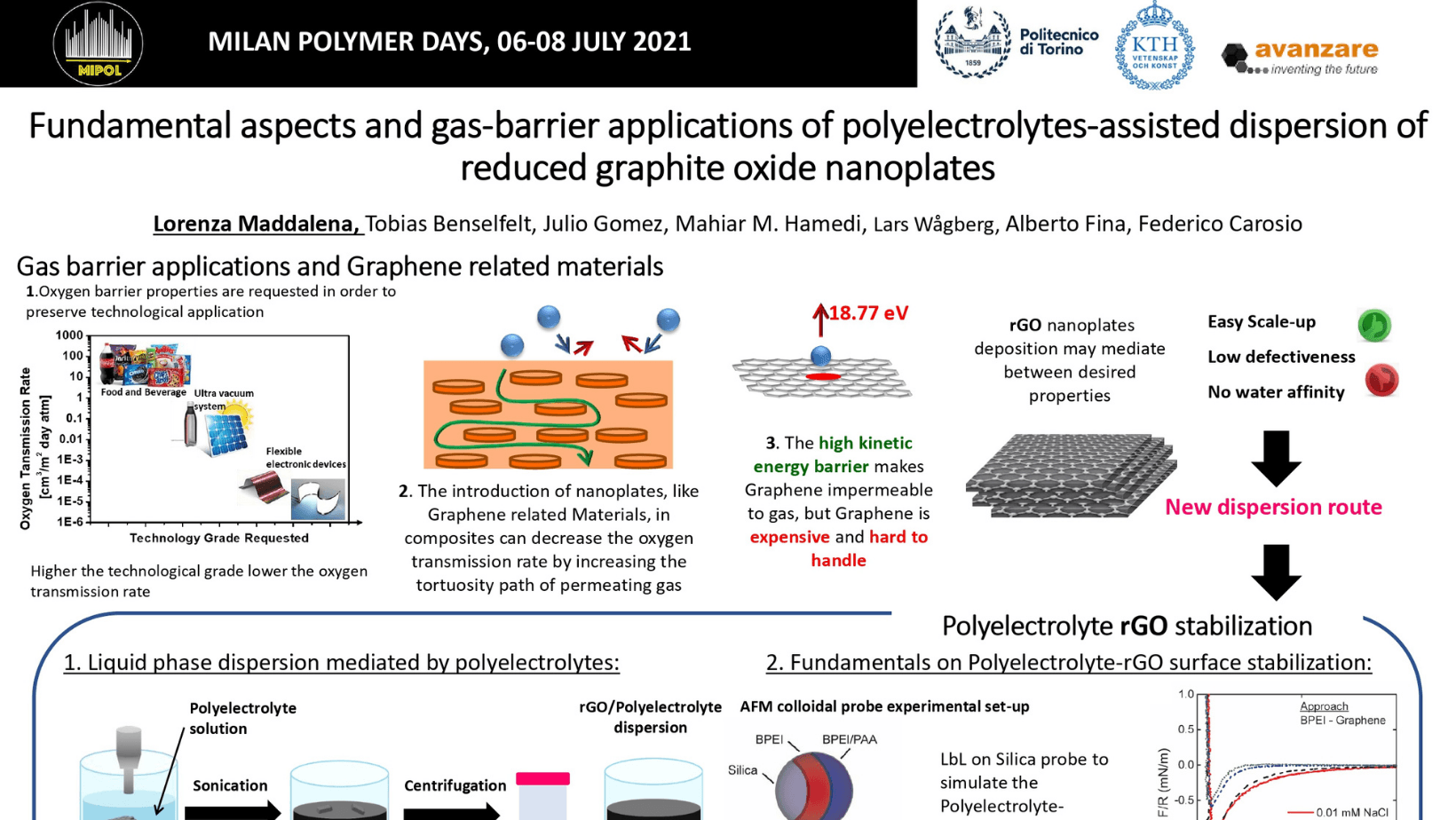 Fundamental aspects and gas-barrier applications of polyelectrolytes-assisted dispersion of reduced graphite oxide nanoplates
