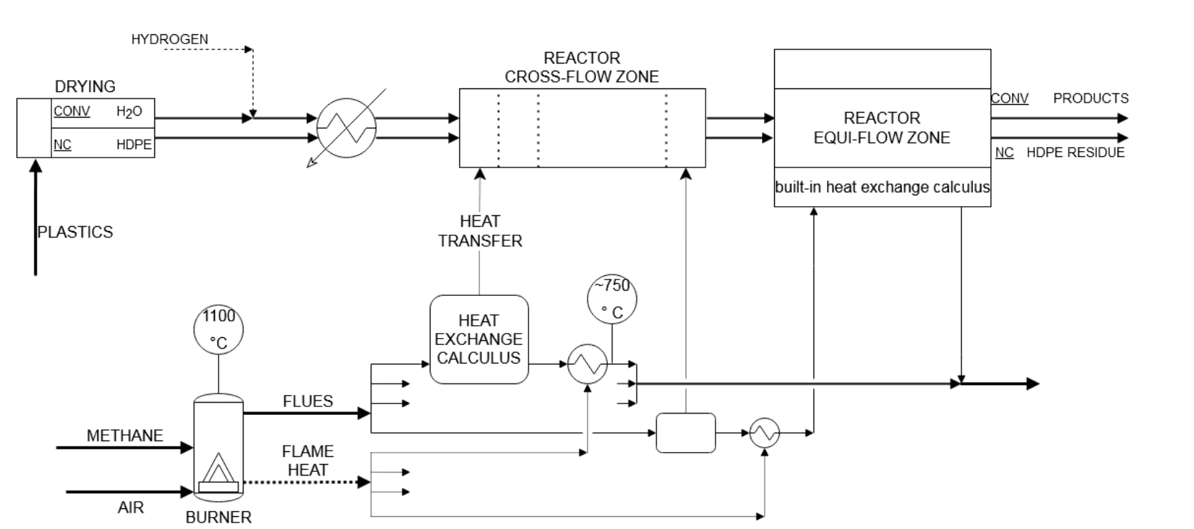 Simulation of a reactor for the pyrolysis of polyethylene using Aspen Plus©