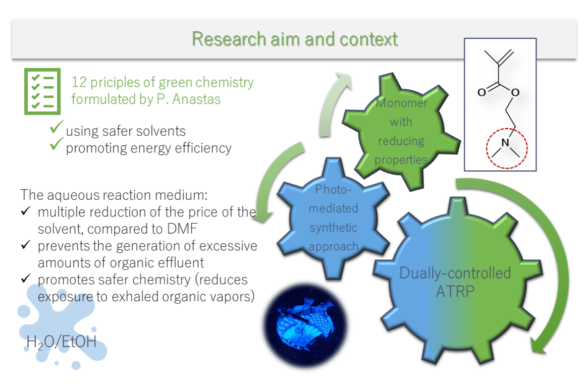 Dually-controlled ATRP of pH-sensitive PDMAEMA brushes inspired by sustainable chemistry