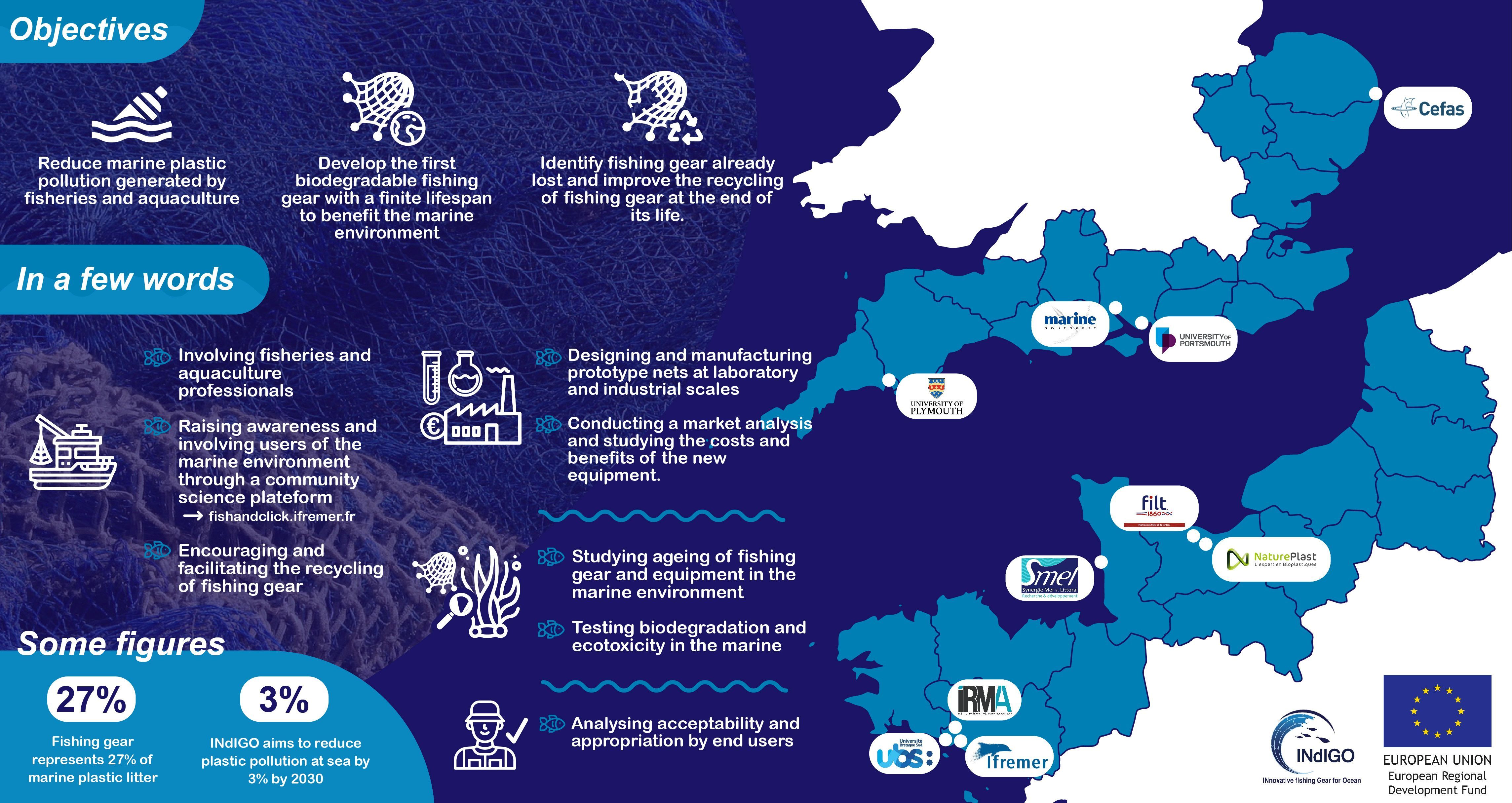 Limiting plastic pollution by developing biodegradable fishing gear for the marine environment